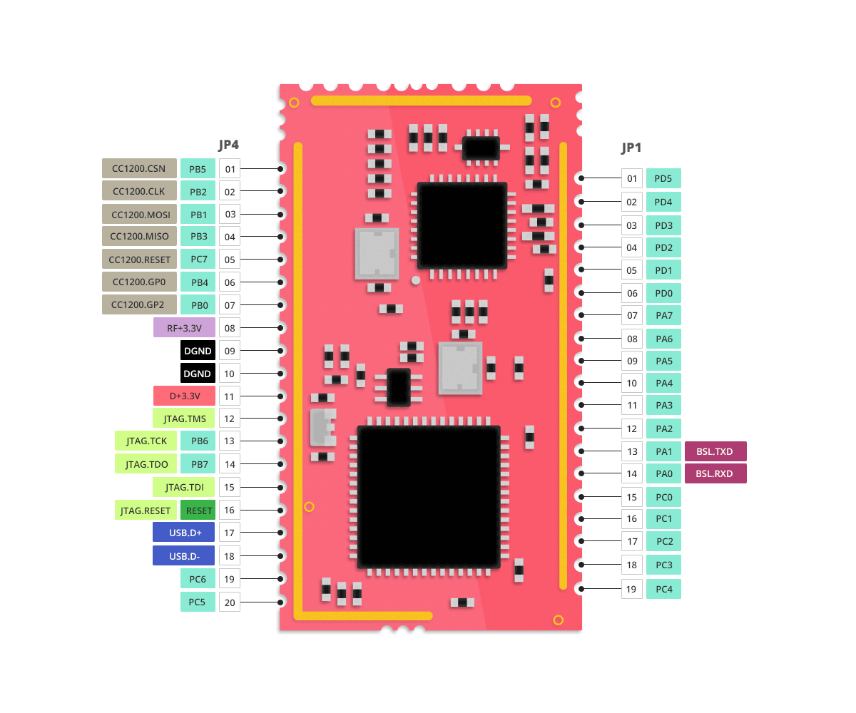 Zoul pin-out (front)