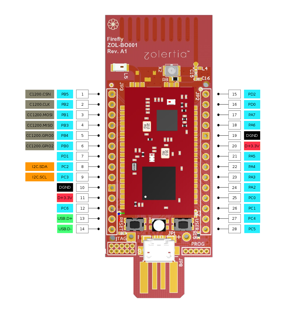 Firefly Revision A pin-out (front)