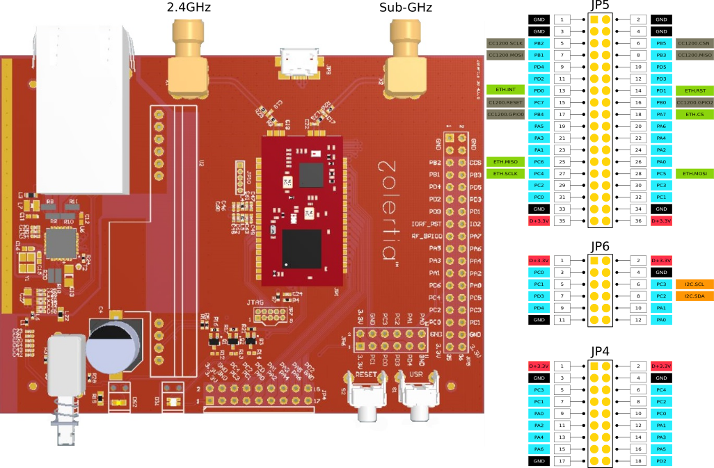 Zolertia Orion Ethernet Router pin-out